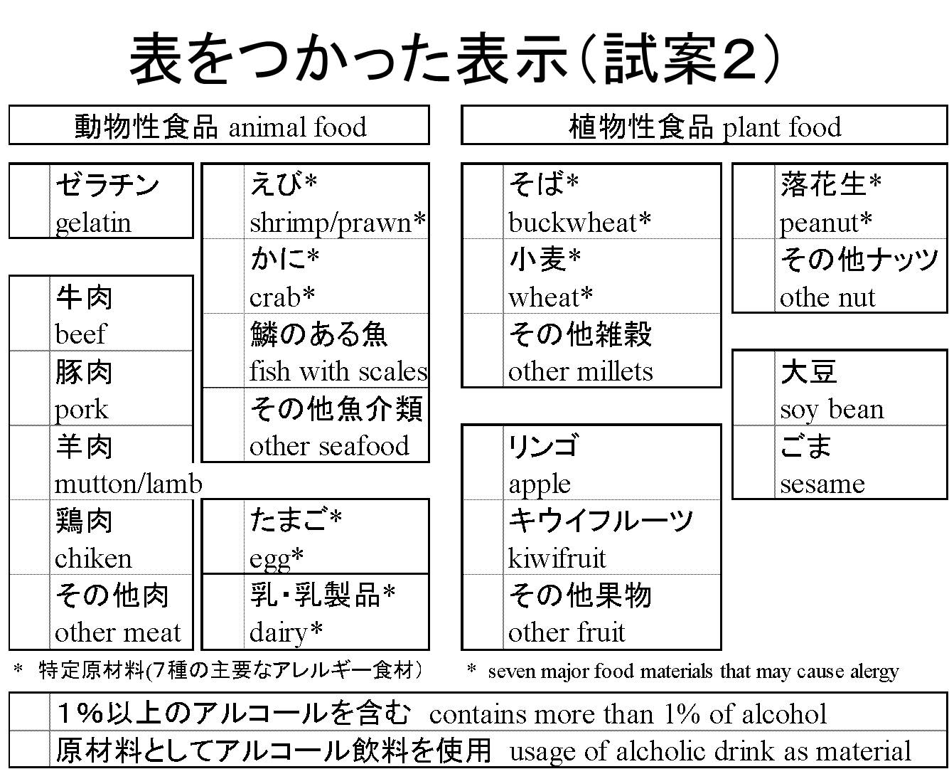 食のインバウンド対応 ハラール認証よりも大切な「情報開示」と「コミュニケーション」 | shiRUto | Ritsumeikan Univ.