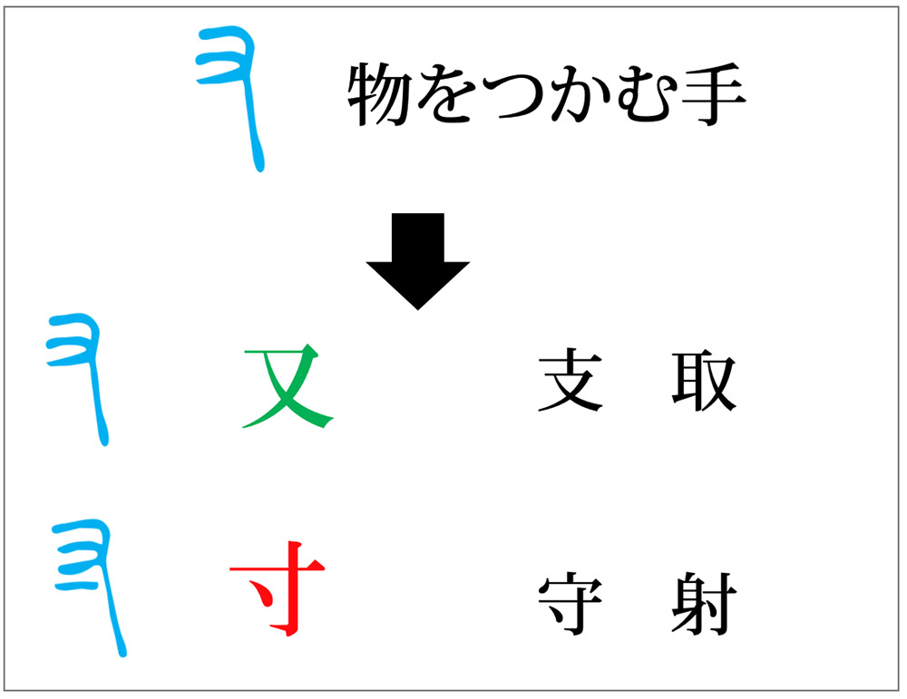 漢字の成り立ち