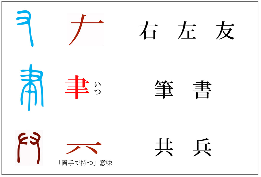 漢字の成り立ち