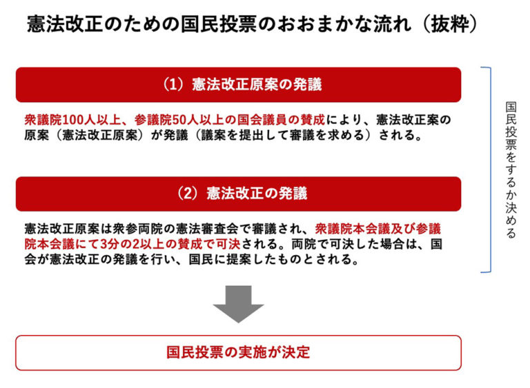 国民投票の仕組みをわかりやすく解説 憲法改正について私たちが知っておくべきこと Shiruto（シルト）