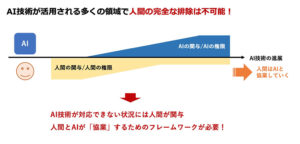 2050年の社会で、AIと人間はどのように共存するか? | shiRUto | Ritsumeikan Univ.