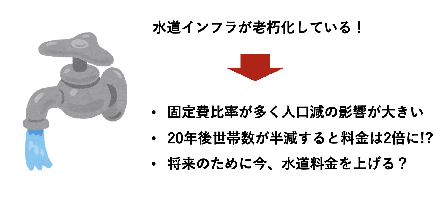 あなたならどうする？　インフラ維持のための「水道料金値上げ」の是非