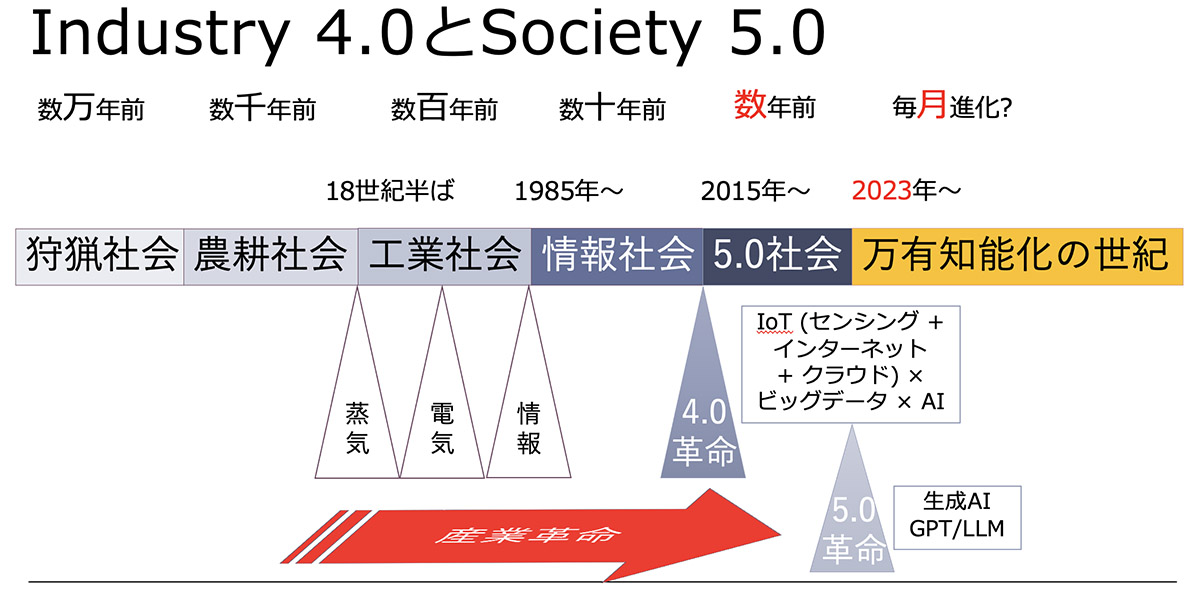 Society 5.0
