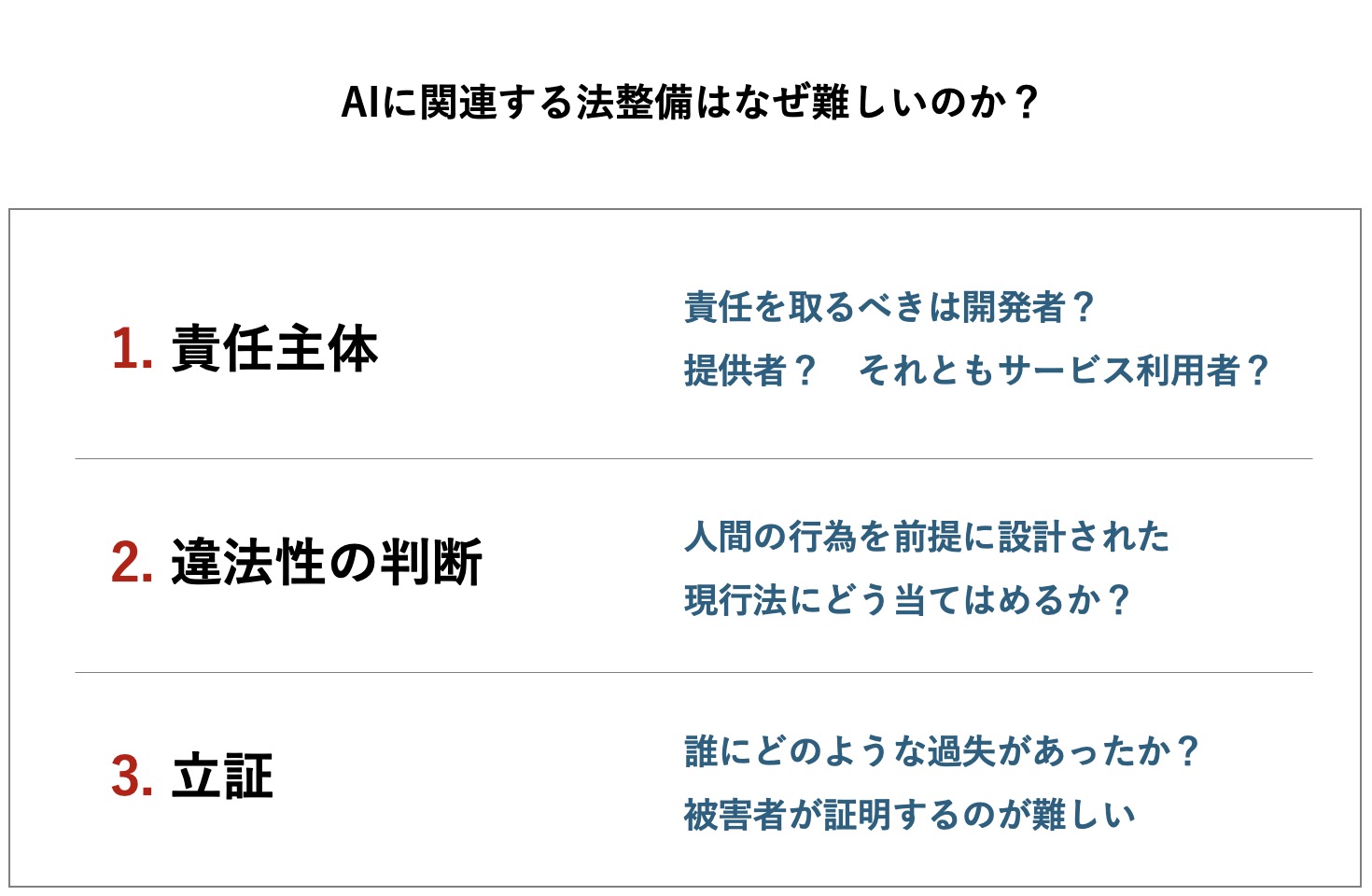 AIに関連する法整備はなぜ難しいのか？