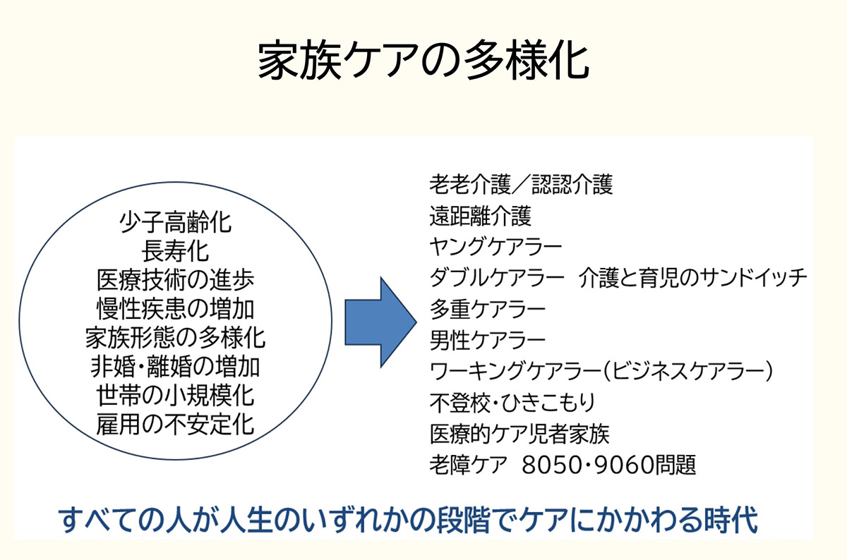 家族ケアの多様化